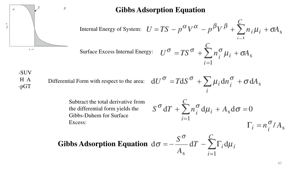 gibbs adsorption equation