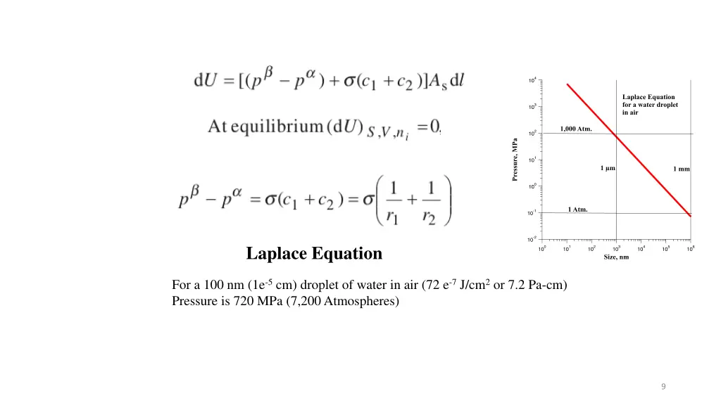 laplace equation