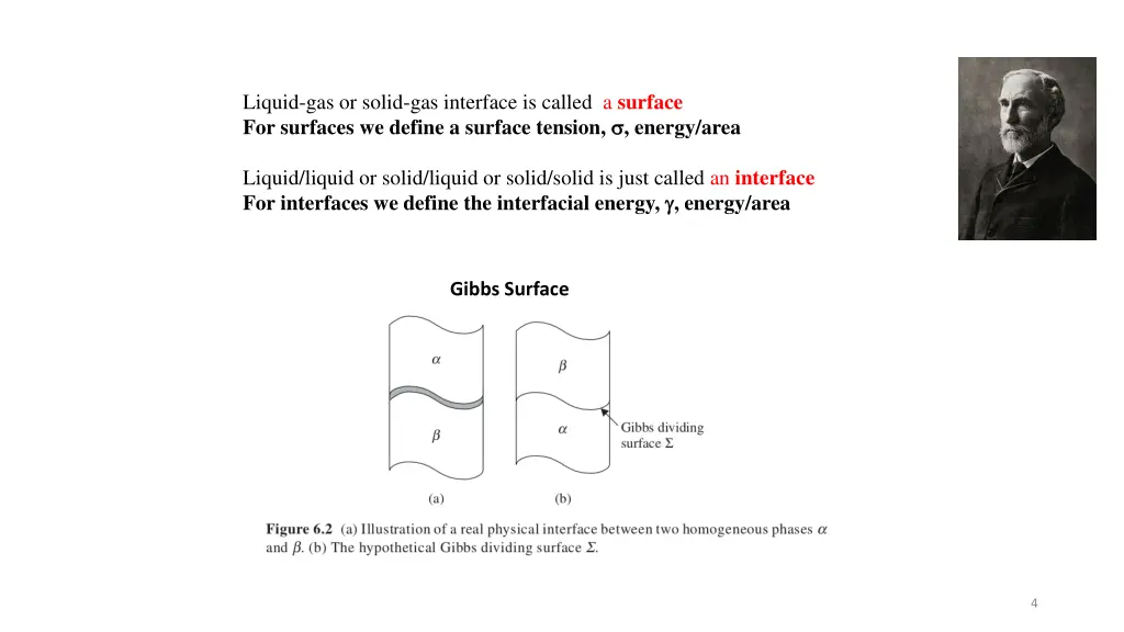 liquid gas or solid gas interface is called
