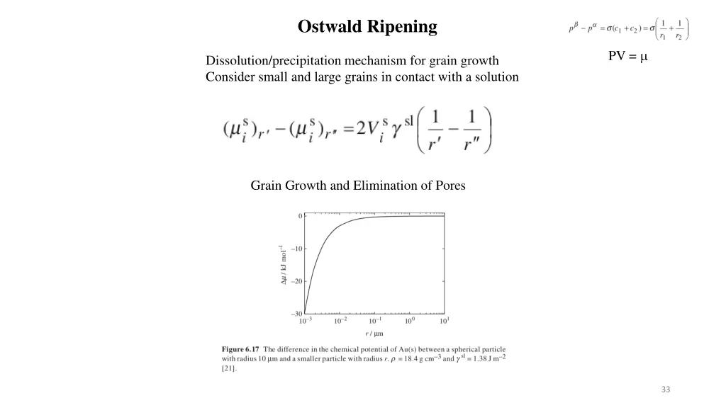 ostwald ripening