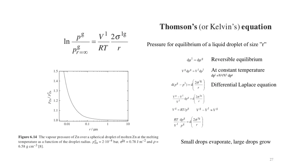 pressure for equilibrium of a liquid droplet