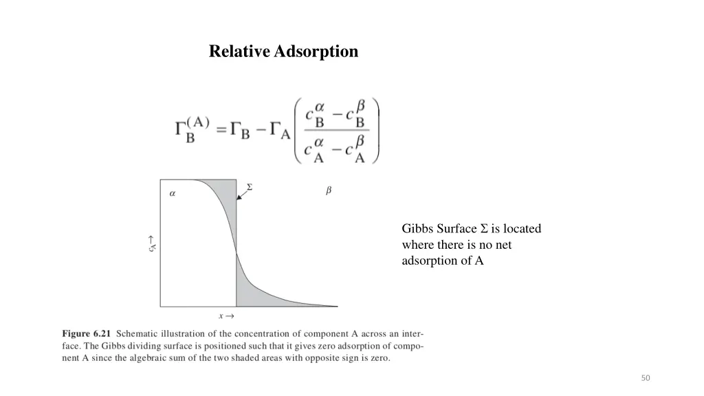 relative adsorption
