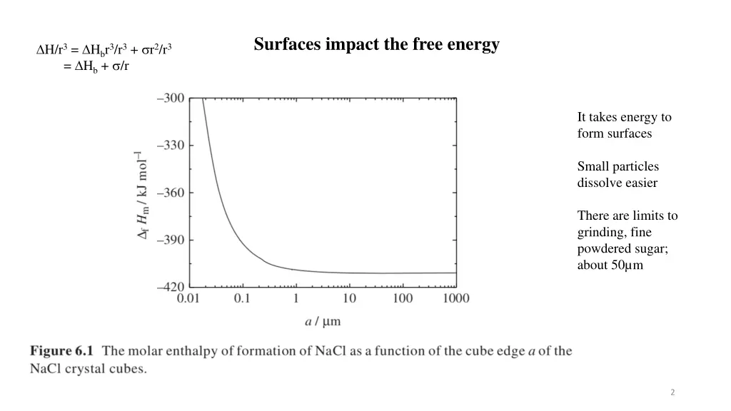 surfaces impact the free energy 1