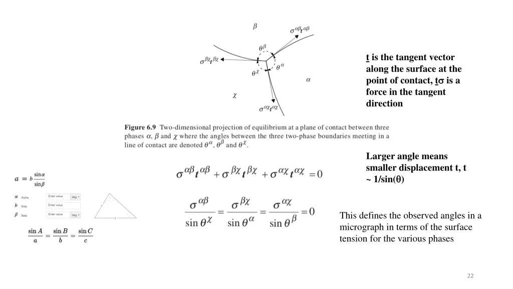 t is the tangent vector along the surface