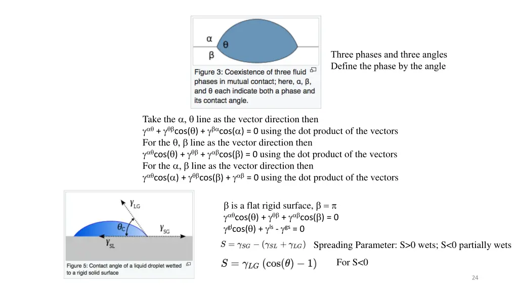 three phases and three angles define the phase