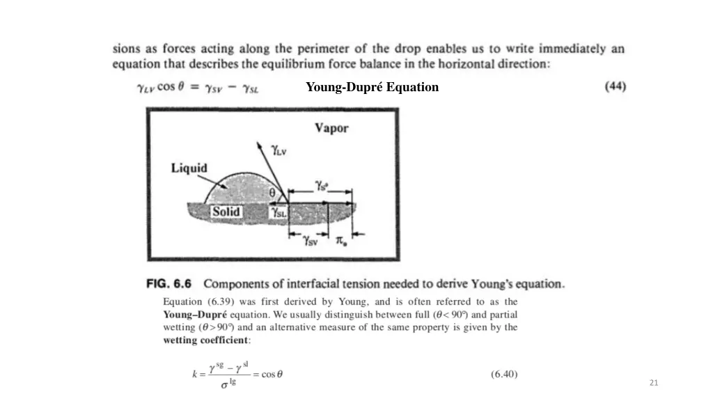 young dupr equation