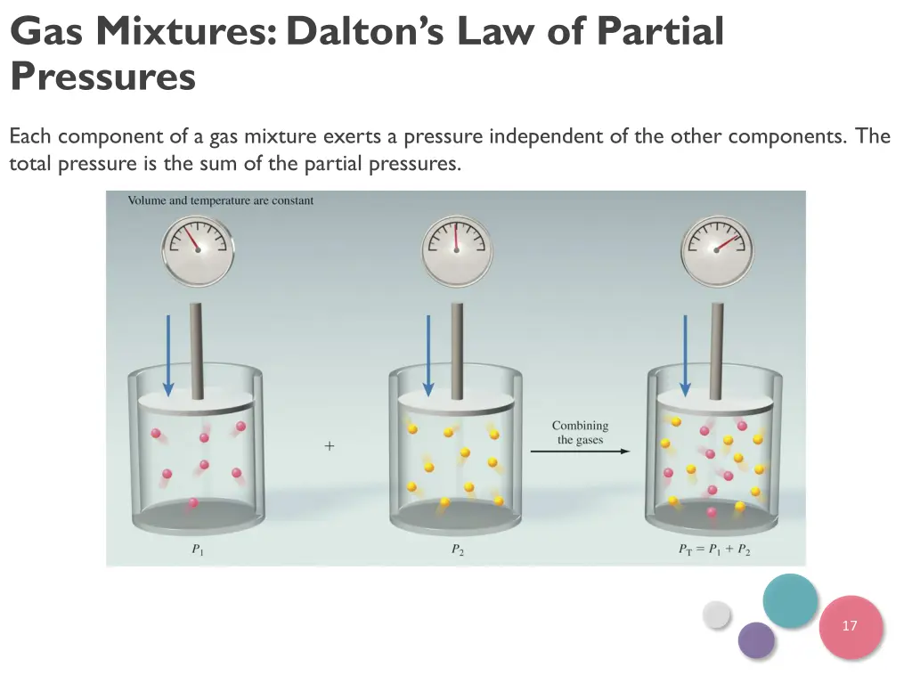gas mixtures dalton s law of partial pressures 1