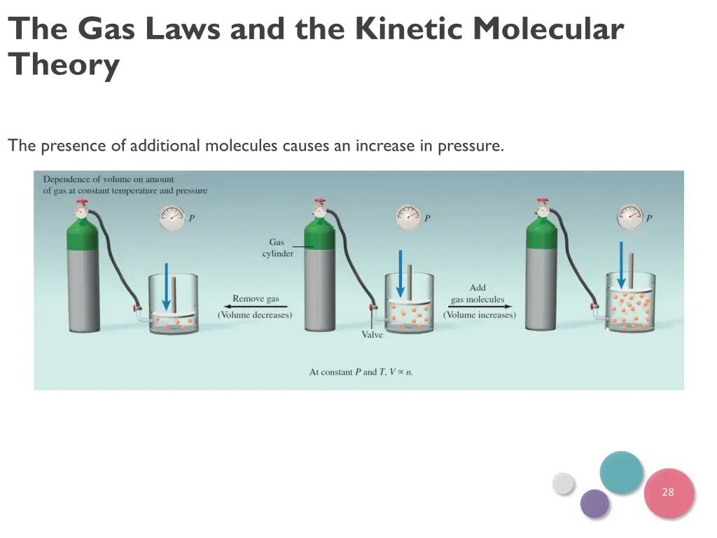 the gas laws and the kinetic molecular theory 1