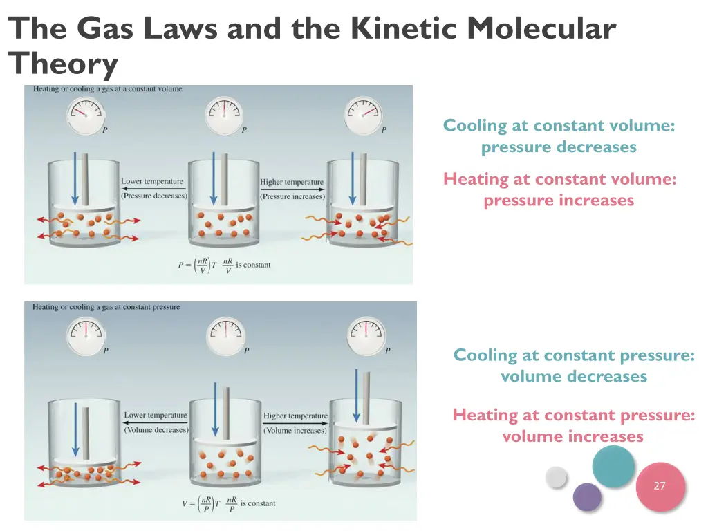 the gas laws and the kinetic molecular theory