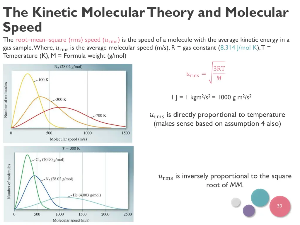 the kinetic molecular theory and molecular speed