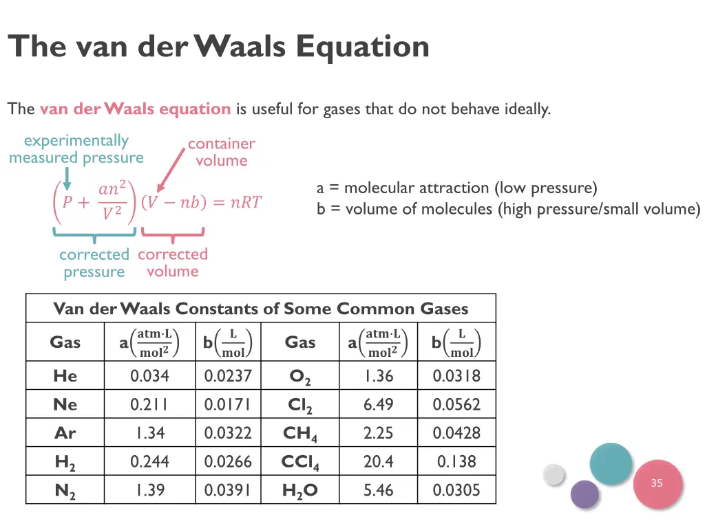 the van der waals equation