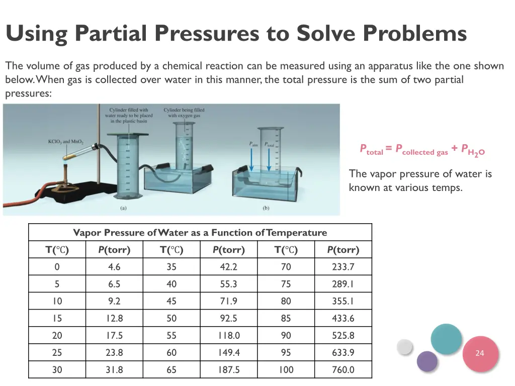using partial pressures to solve problems