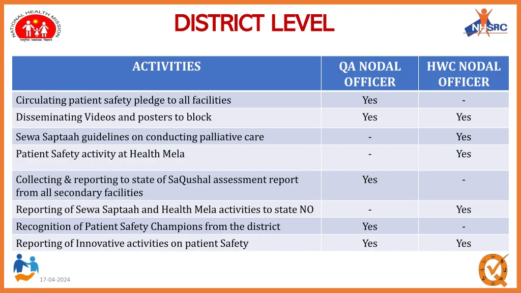 district level district level