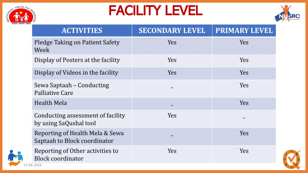 facility level facility level