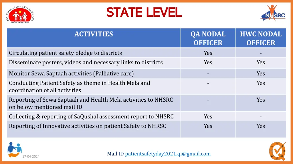 state level state level