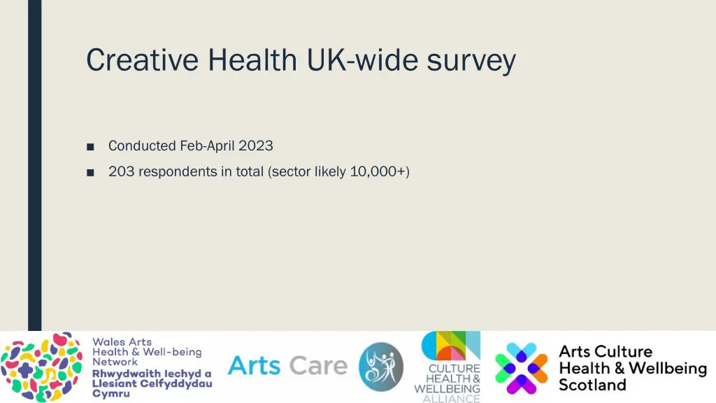 creative health uk wide survey