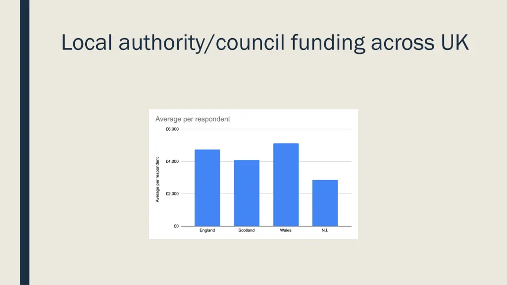 local authority council funding across uk