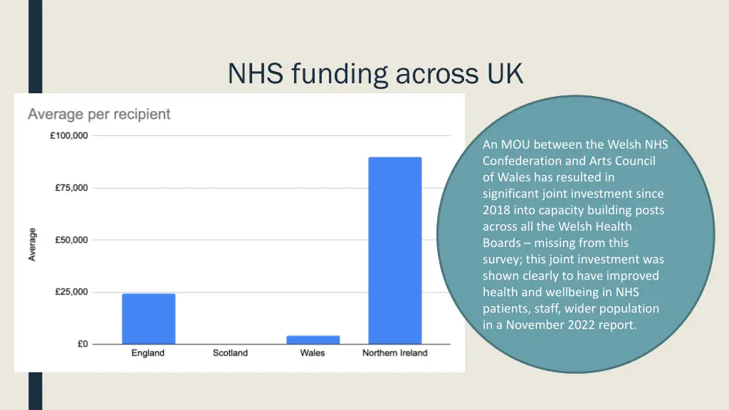 nhs funding across uk