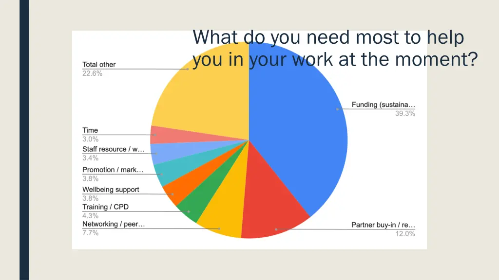 what do you need most to help you in your work