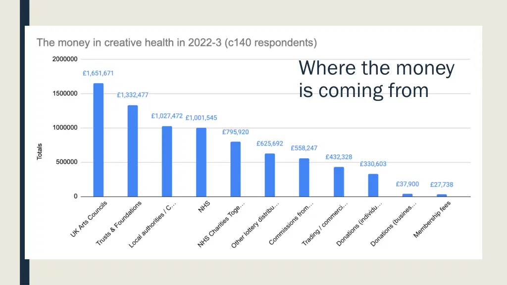 where the money is coming from