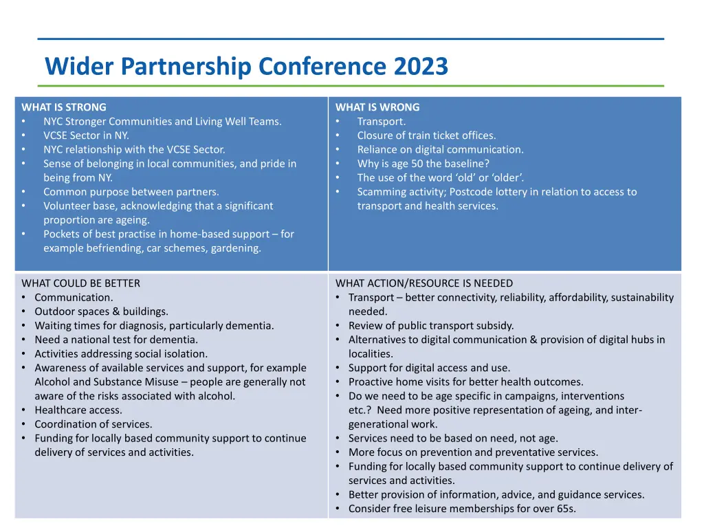 wider partnership conference 2023