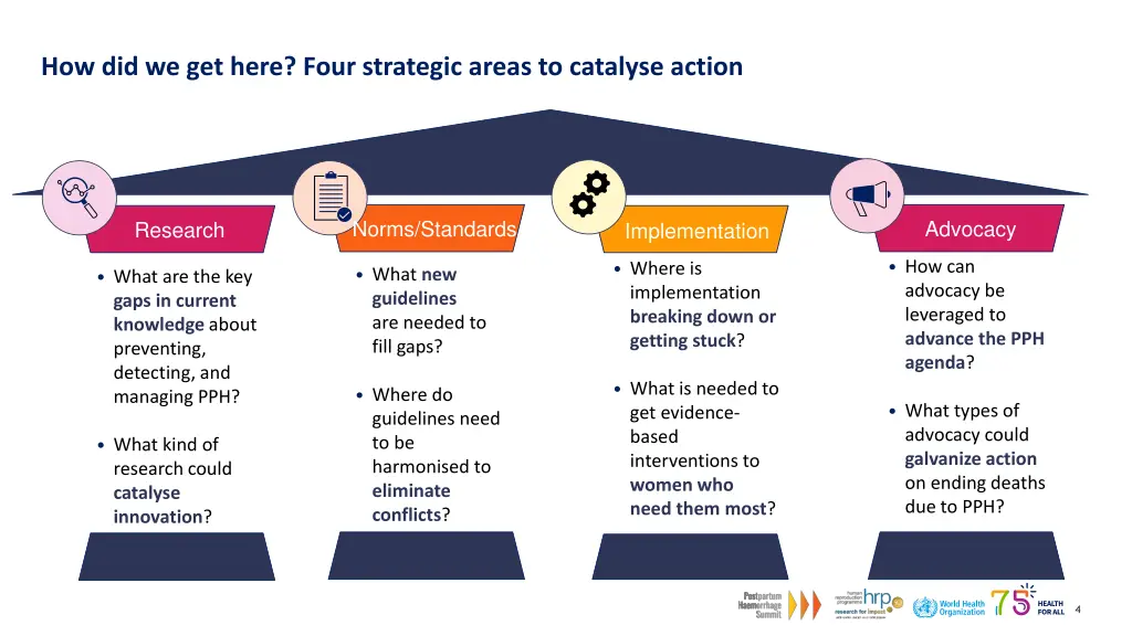 how did we get here four strategic areas