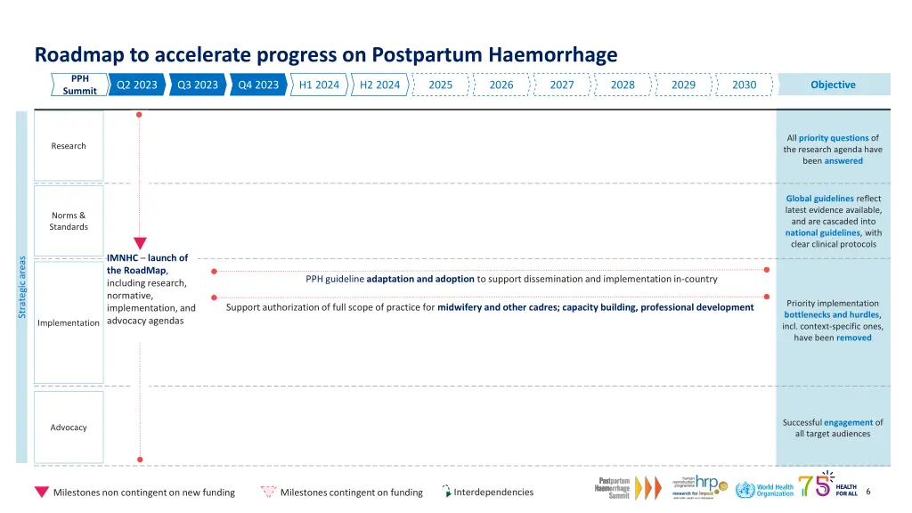 roadmap to accelerate progress on postpartum 1