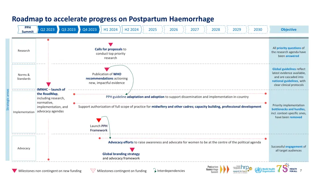 roadmap to accelerate progress on postpartum 2
