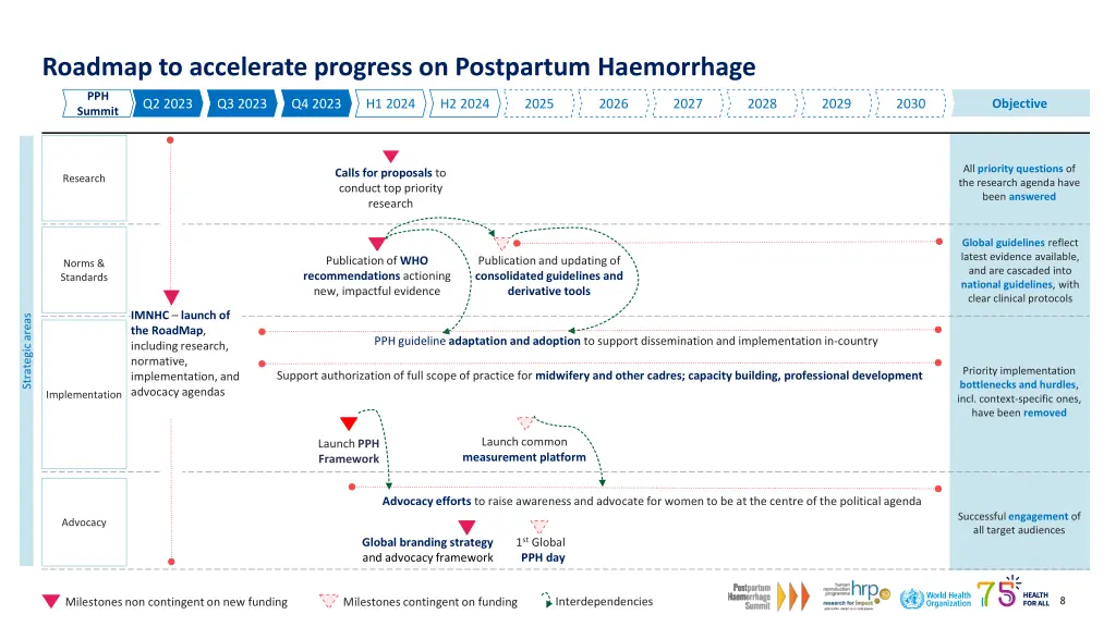 roadmap to accelerate progress on postpartum 3