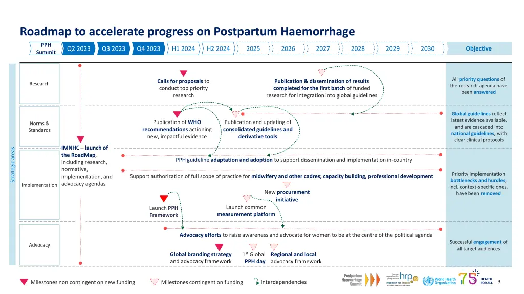 roadmap to accelerate progress on postpartum 4