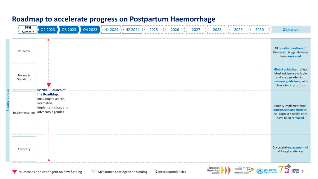 roadmap to accelerate progress on postpartum