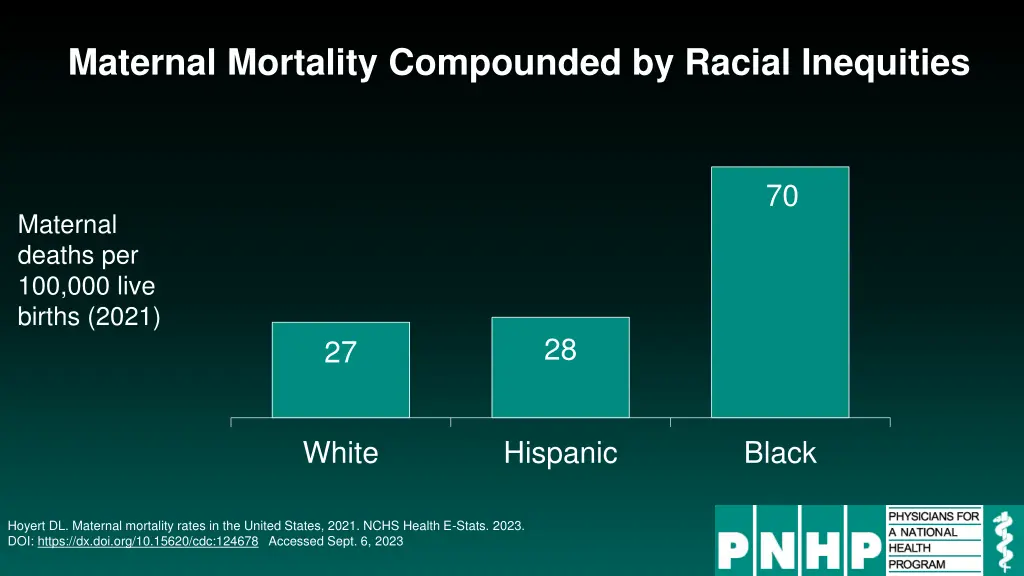 maternal mortality compounded by racial inequities