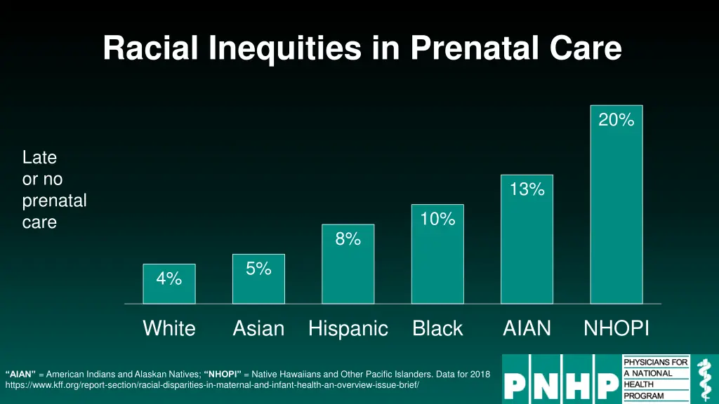 racial inequities in prenatal care