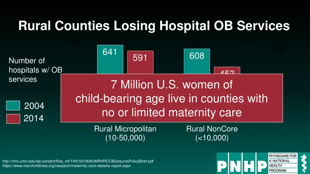 rural counties losing hospital ob services