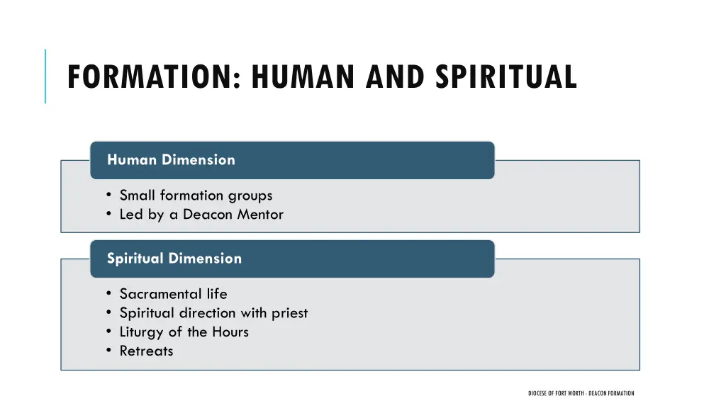 formation human and spiritual