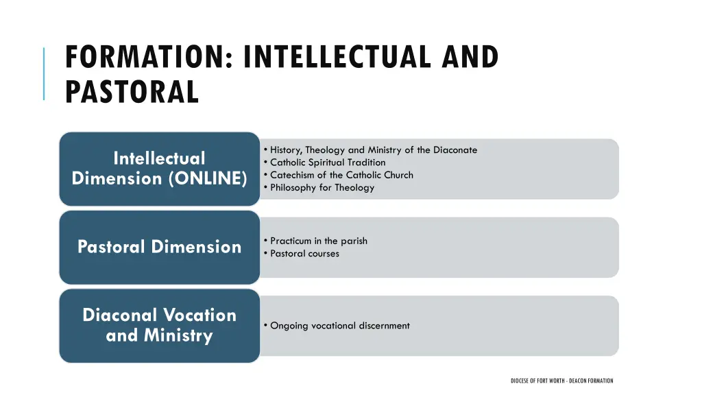 formation intellectual and pastoral