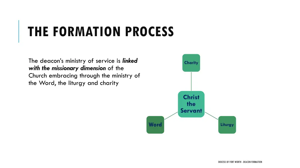 the formation process