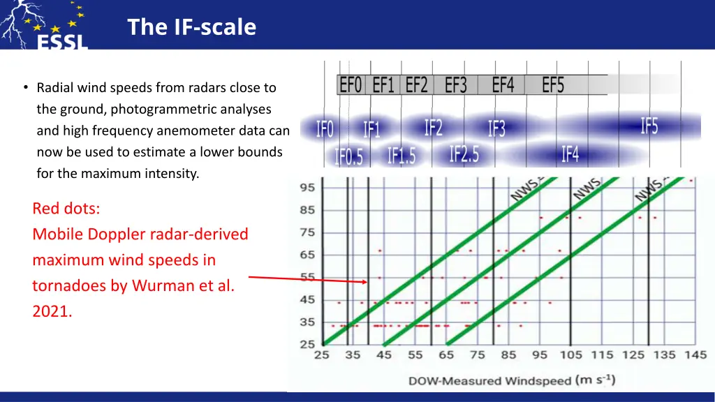 the if scale 1