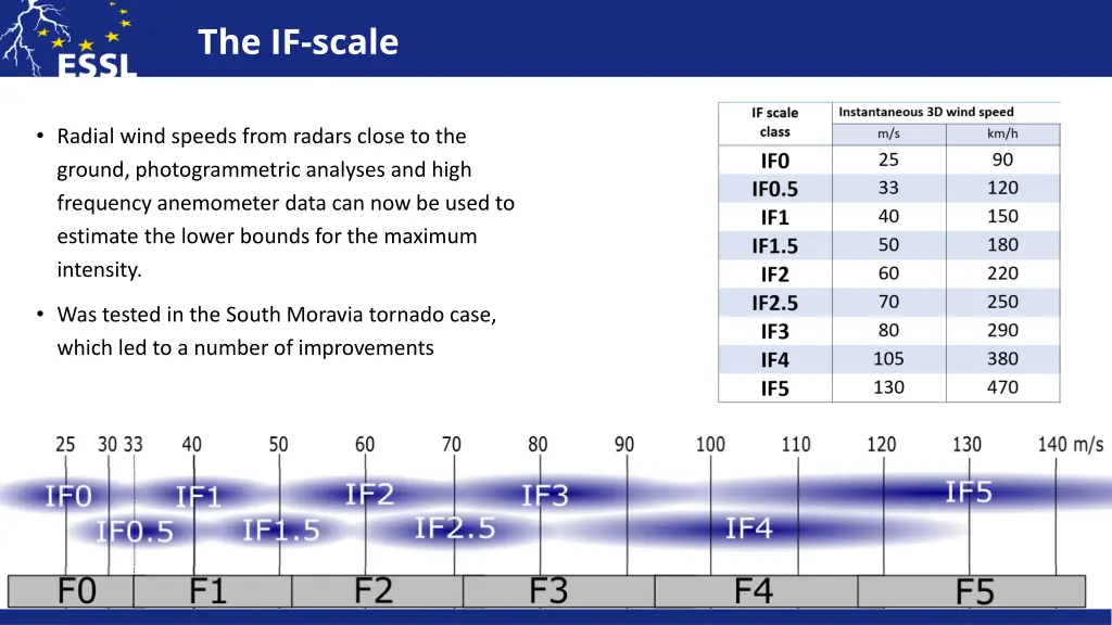 the if scale 2