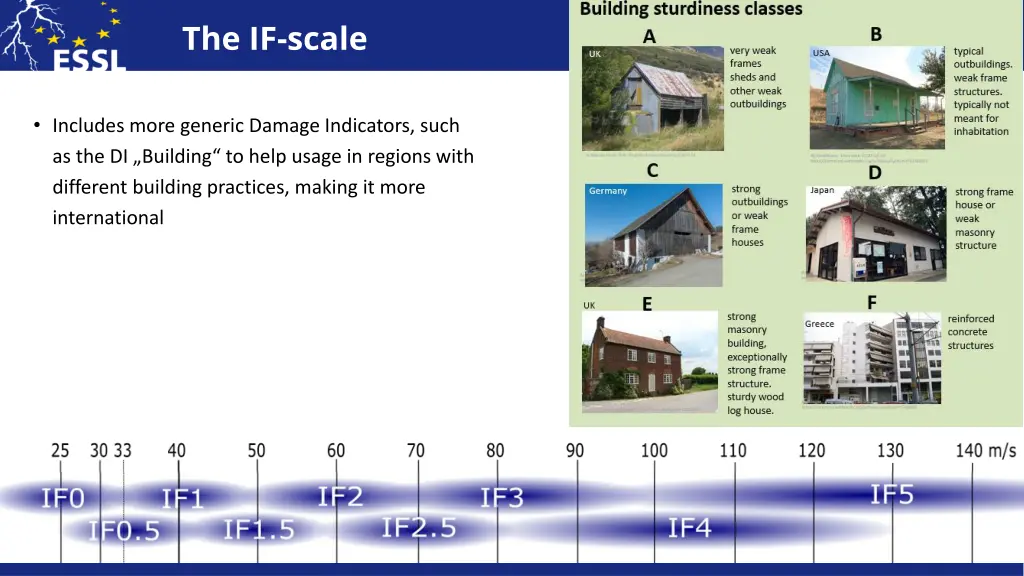 the if scale 3