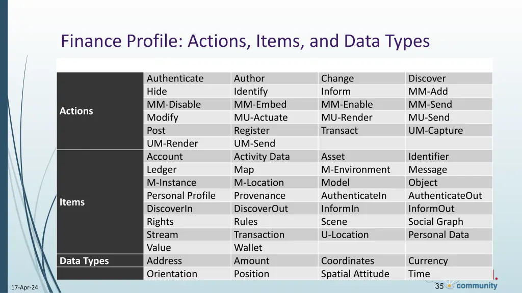 finance profile actions items and data types