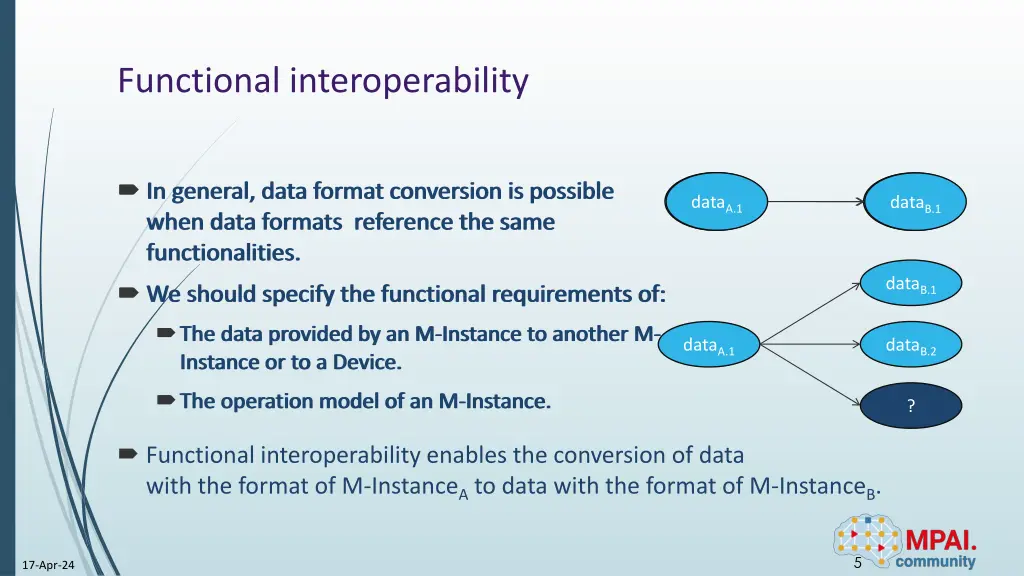 functional interoperability