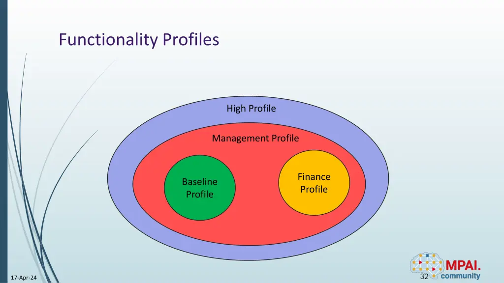 functionality profiles