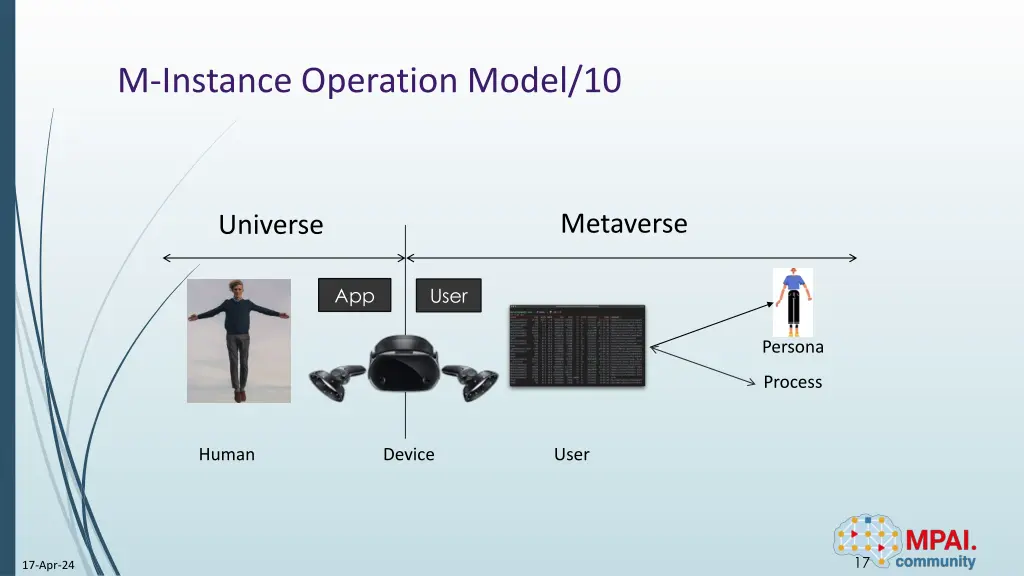 m instance operation model 10