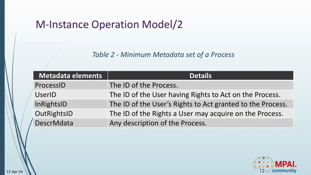 m instance operation model 2