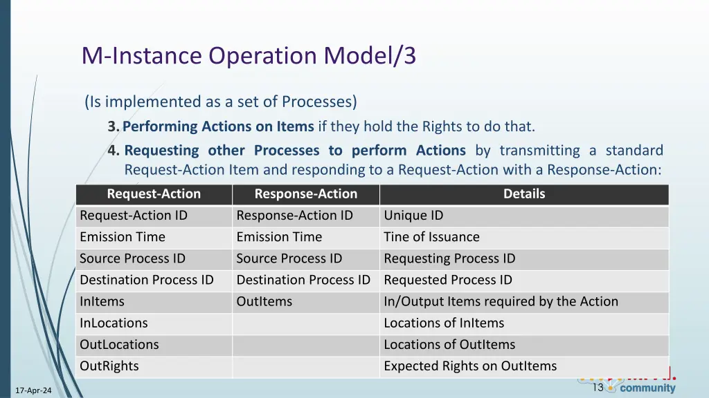 m instance operation model 3