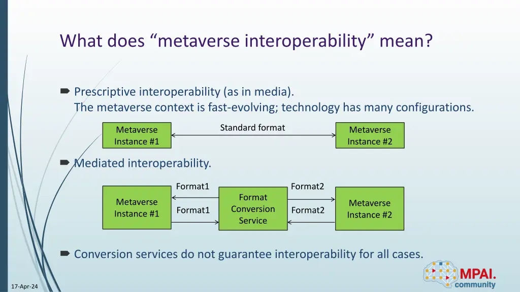 what does metaverse interoperability mean