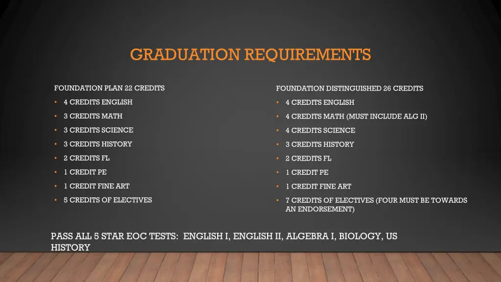 graduation requirements