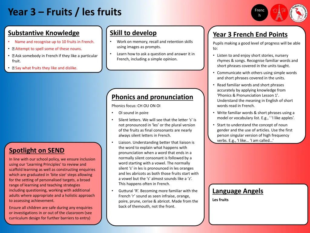 year 3 fruits les fruits