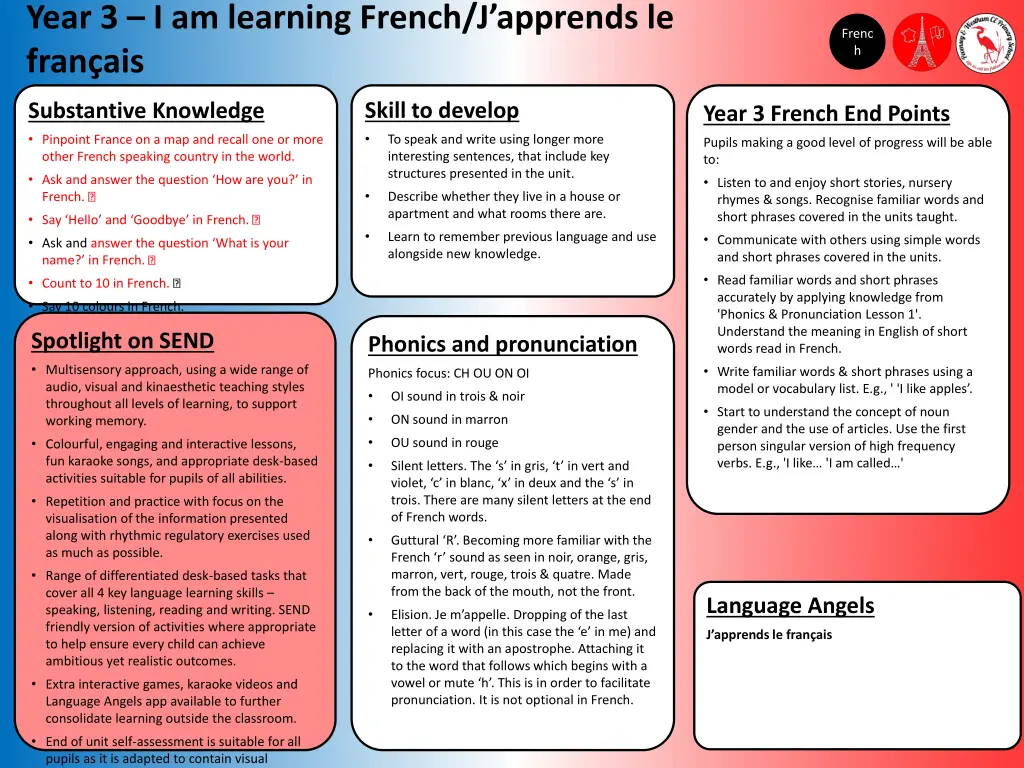 year 3 i am learning french j apprends le fran ais